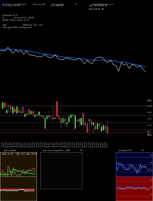 Chart Vistaramar (538565)  Technical (Analysis) Reports Vistaramar [