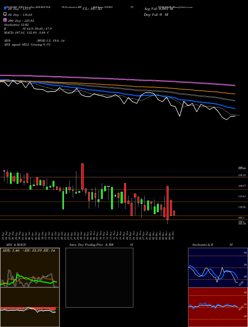 VISTARAMAR 538565 Support Resistance charts VISTARAMAR 538565 BSE