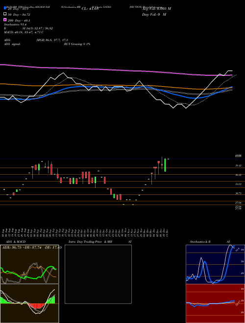 FRUTION 538568 Support Resistance charts FRUTION 538568 BSE