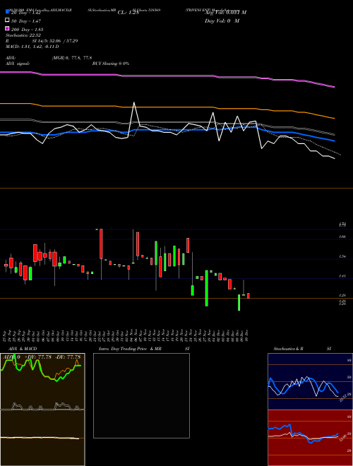 TRIVENI ENT 538569 Support Resistance charts TRIVENI ENT 538569 BSE