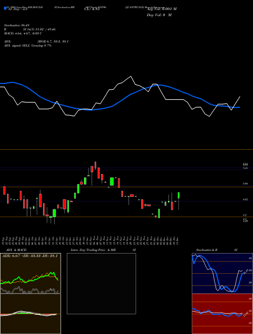 Chart Quantbuild (538596)  Technical (Analysis) Reports Quantbuild [
