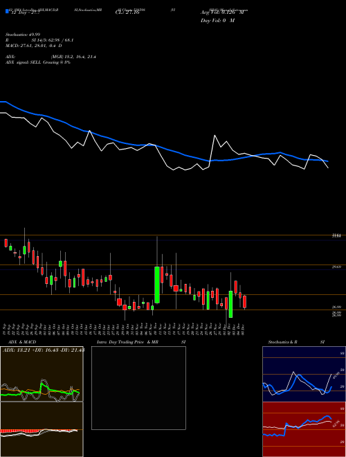 Chart Vishal (538598)  Technical (Analysis) Reports Vishal [