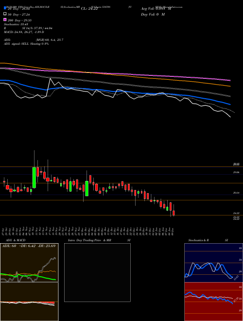 VISHAL 538598 Support Resistance charts VISHAL 538598 BSE