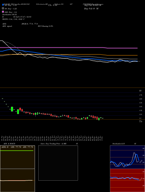 TOYAMIND 538607 Support Resistance charts TOYAMIND 538607 BSE