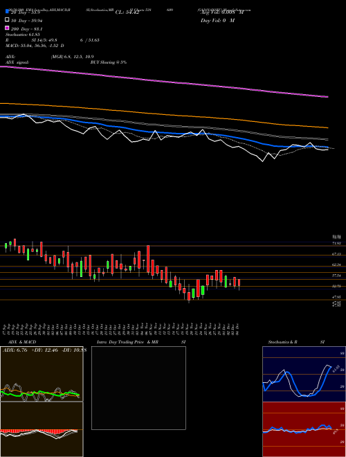 GAJANANSEC 538609 Support Resistance charts GAJANANSEC 538609 BSE