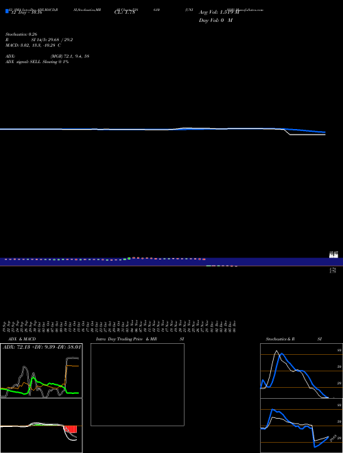 Chart Unison (538610)  Technical (Analysis) Reports Unison [