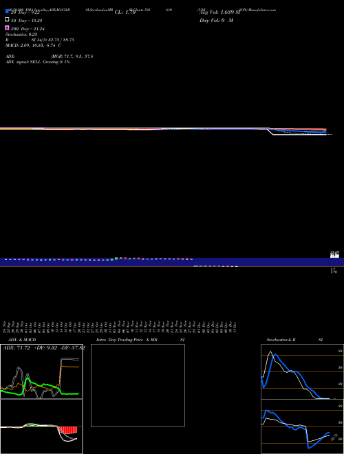 UNISON 538610 Support Resistance charts UNISON 538610 BSE
