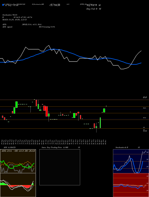 Chart Rtfl (538611)  Technical (Analysis) Reports Rtfl [