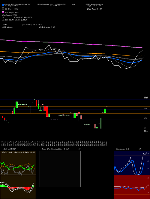RTFL 538611 Support Resistance charts RTFL 538611 BSE
