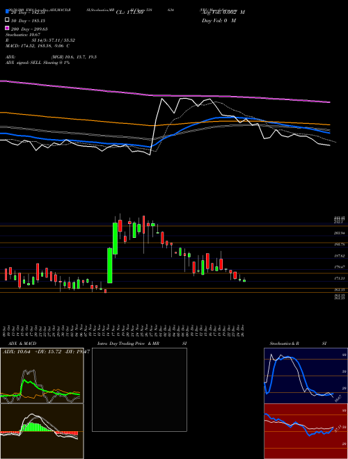 VRL 538634 Support Resistance charts VRL 538634 BSE