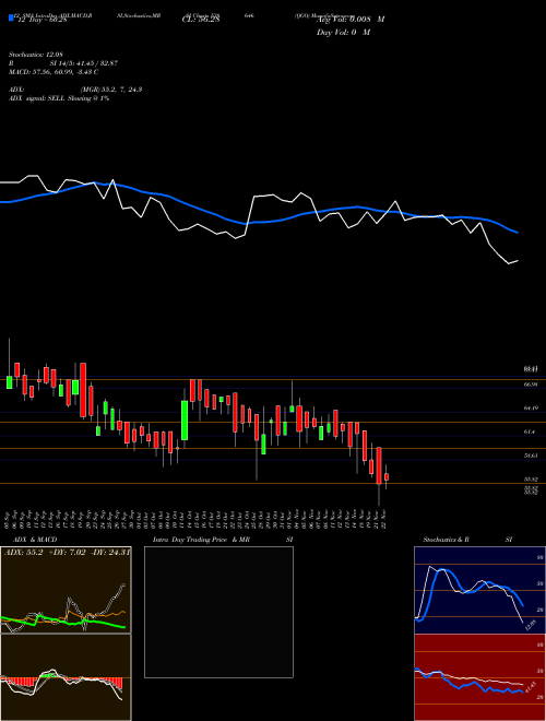 Chart Qgo (538646)  Technical (Analysis) Reports Qgo [