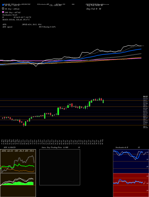 SHARDACROP 538666 Support Resistance charts SHARDACROP 538666 BSE