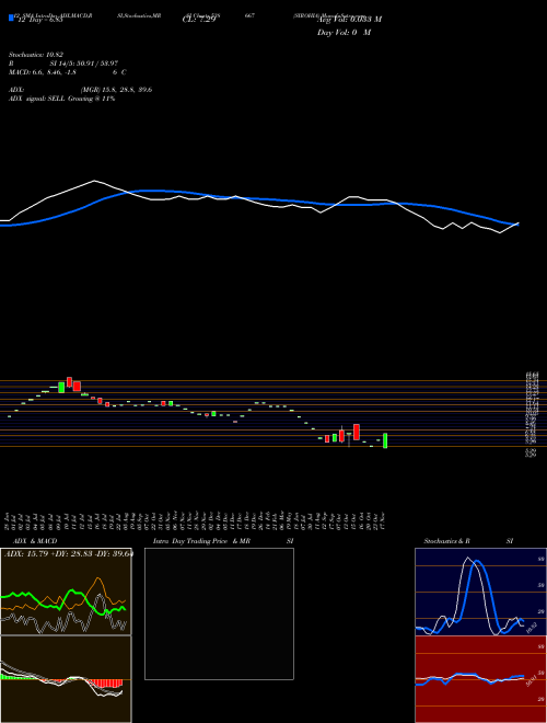 Chart Sirohia (538667)  Technical (Analysis) Reports Sirohia [