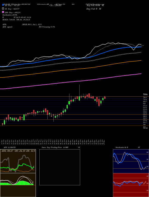 NAYSAA 538668 Support Resistance charts NAYSAA 538668 BSE