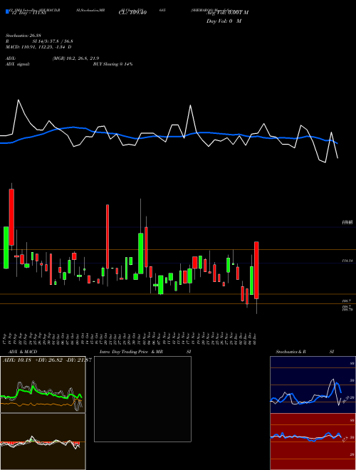 Chart Shemaroo (538685)  Technical (Analysis) Reports Shemaroo [