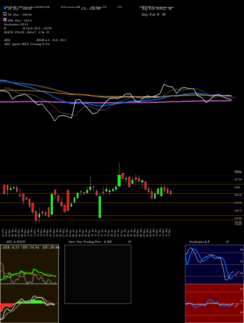 SHEMAROO 538685 Support Resistance charts SHEMAROO 538685 BSE