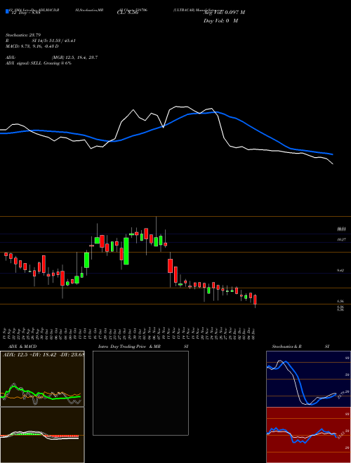 Chart Ultracab (538706)  Technical (Analysis) Reports Ultracab [