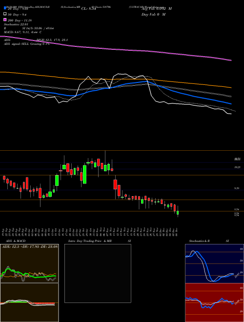 ULTRACAB 538706 Support Resistance charts ULTRACAB 538706 BSE