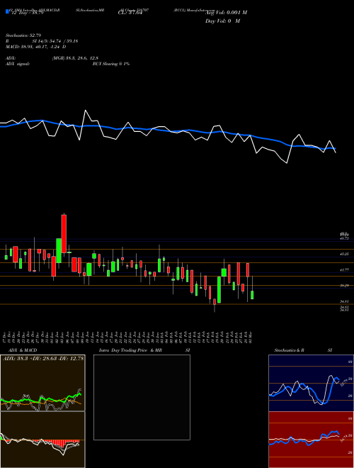 Chart Rccl (538707)  Technical (Analysis) Reports Rccl [