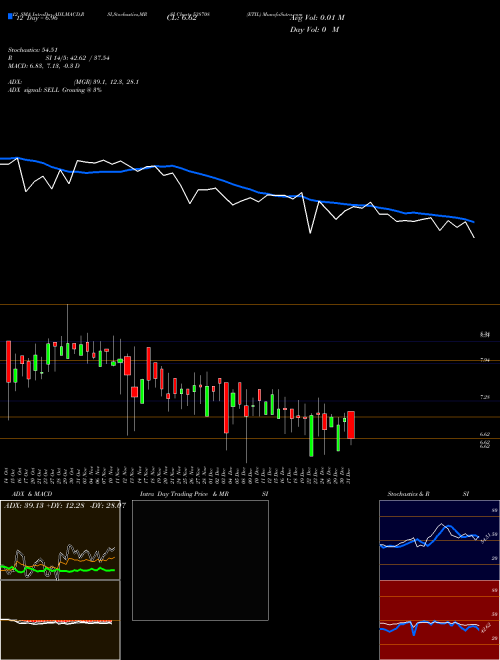Chart Etil (538708)  Technical (Analysis) Reports Etil [