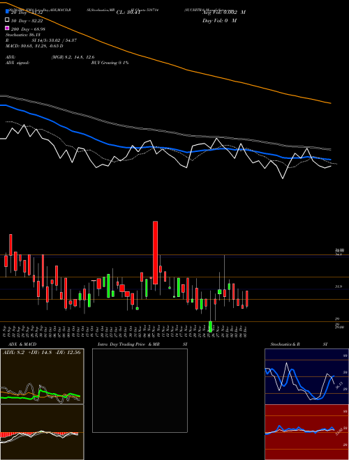 SUCHITRA 538714 Support Resistance charts SUCHITRA 538714 BSE