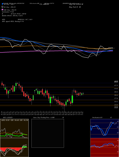 DHABRIYA 538715 Support Resistance charts DHABRIYA 538715 BSE