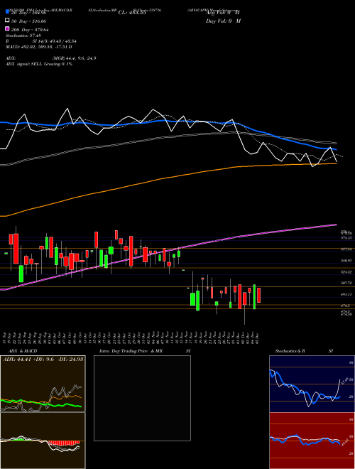 ARYACAPM 538716 Support Resistance charts ARYACAPM 538716 BSE