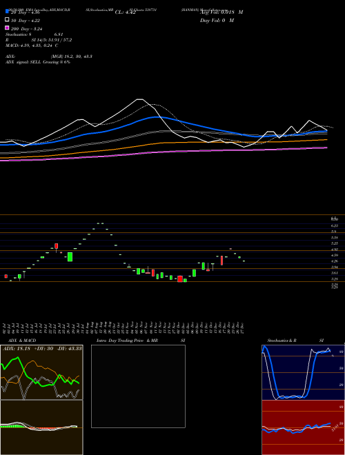 HANMAN 538731 Support Resistance charts HANMAN 538731 BSE