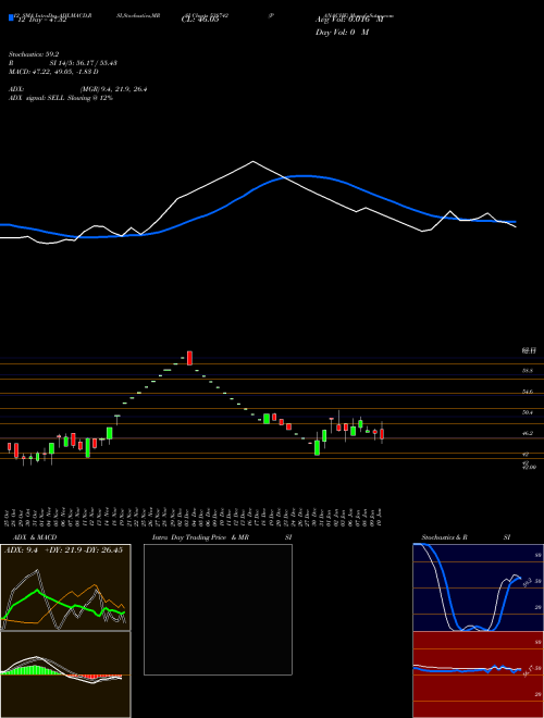 Chart Panache (538742)  Technical (Analysis) Reports Panache [