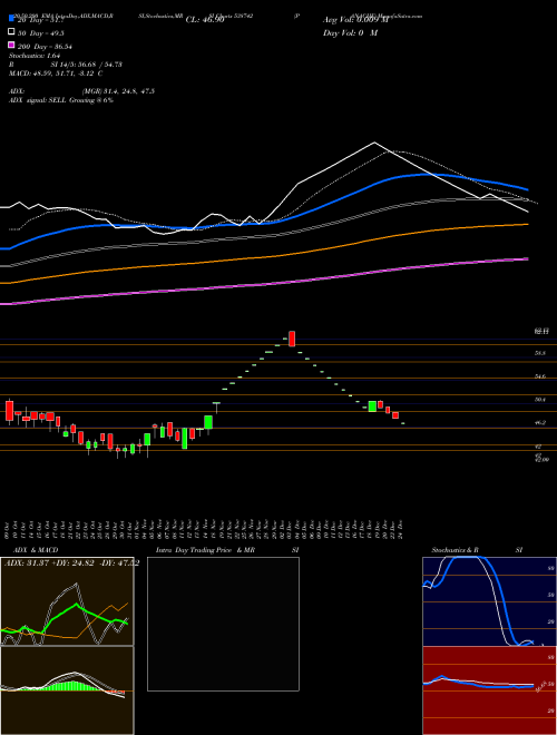 PANACHE 538742 Support Resistance charts PANACHE 538742 BSE