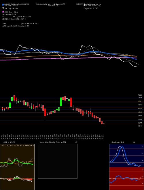 NIYOGIN 538772 Support Resistance charts NIYOGIN 538772 BSE