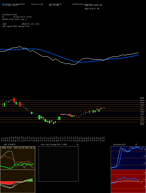 Chart Jetinfra (538794)  Technical (Analysis) Reports Jetinfra [