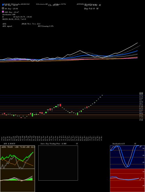 JETINFRA 538794 Support Resistance charts JETINFRA 538794 BSE