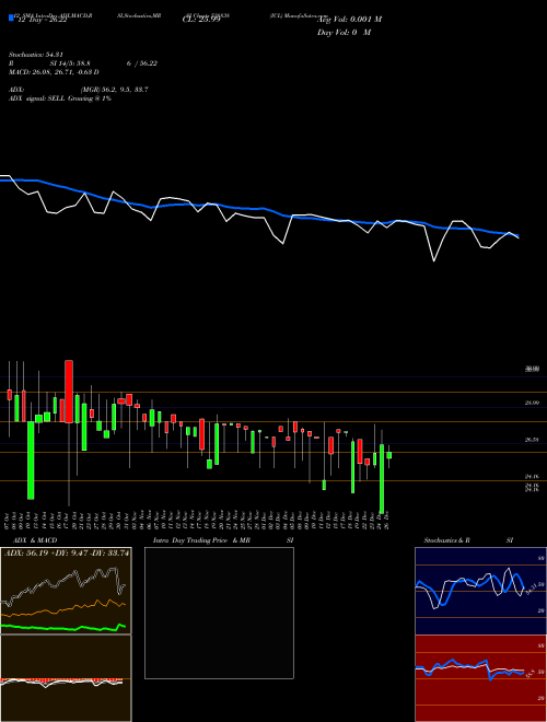 Chart Icl (538838)  Technical (Analysis) Reports Icl [