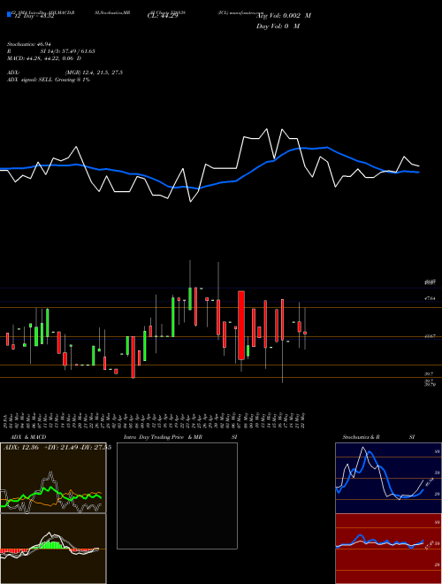 Chart Icl (538838)  Technical (Analysis) Reports Icl [