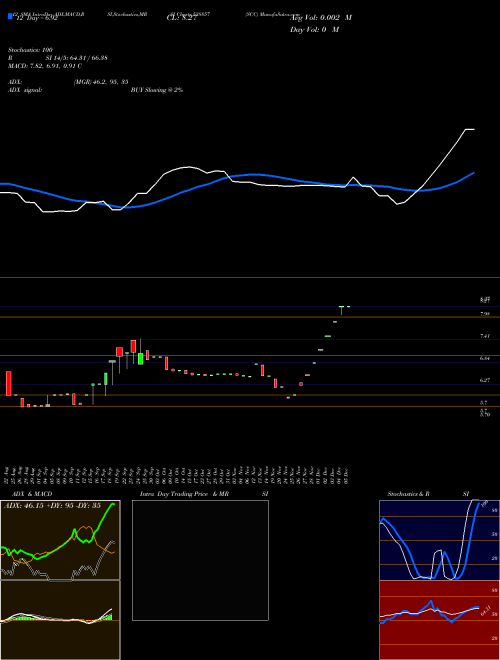 Chart Scc (538857)  Technical (Analysis) Reports Scc [