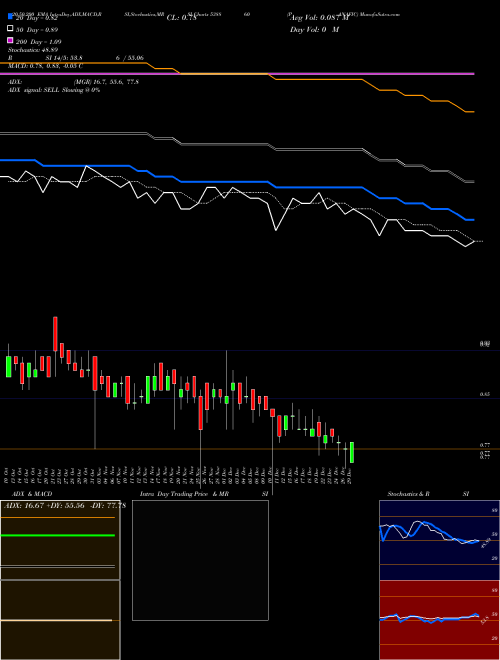 PANAFIC 538860 Support Resistance charts PANAFIC 538860 BSE