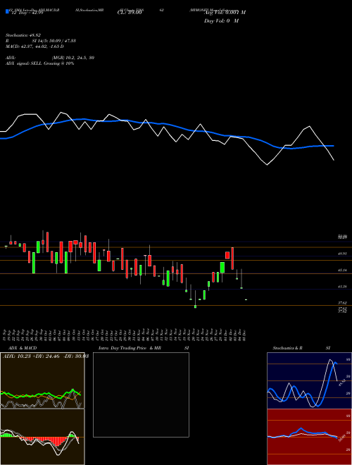 Chart Mymoney (538862)  Technical (Analysis) Reports Mymoney [