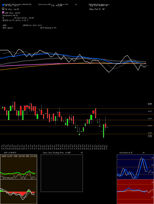 MYMONEY 538862 Support Resistance charts MYMONEY 538862 BSE