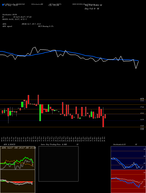 Chart Nexussurgl (538874)  Technical (Analysis) Reports Nexussurgl [