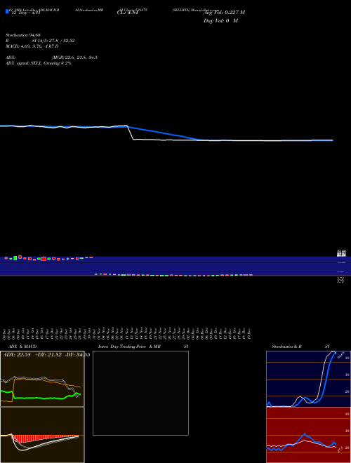 Chart Sellwin (538875)  Technical (Analysis) Reports Sellwin [