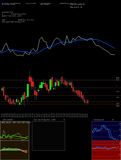 Chart Emerald (538882)  Technical (Analysis) Reports Emerald [