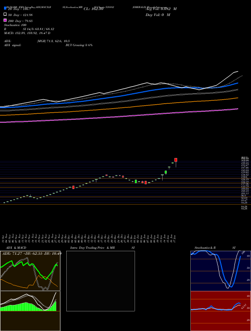 EMERALD 538882 Support Resistance charts EMERALD 538882 BSE