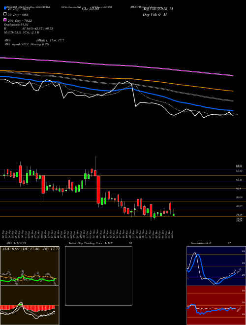 MKEXIM 538890 Support Resistance charts MKEXIM 538890 BSE