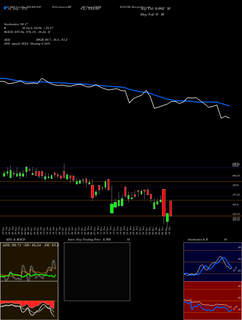 Chart Kanchi (538896)  Technical (Analysis) Reports Kanchi [