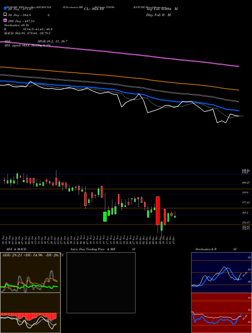 KANCHI 538896 Support Resistance charts KANCHI 538896 BSE
