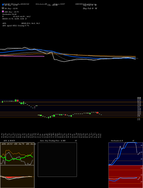 SHRINIWAS 538897 Support Resistance charts SHRINIWAS 538897 BSE