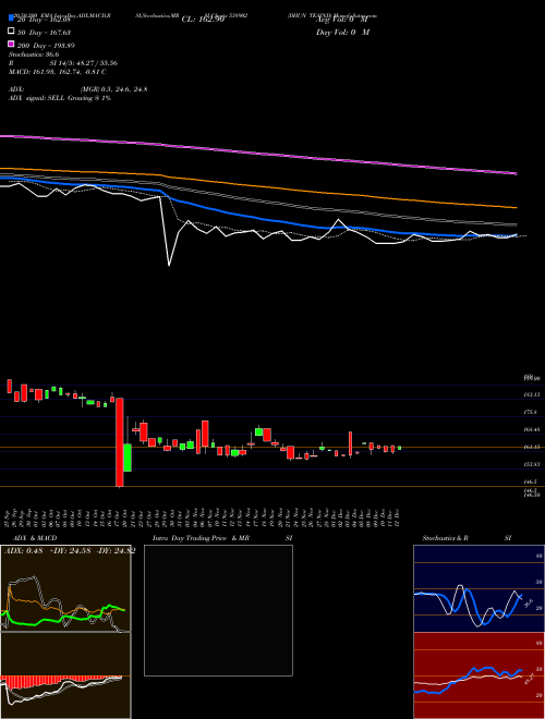 DHUN TEAIND 538902 Support Resistance charts DHUN TEAIND 538902 BSE