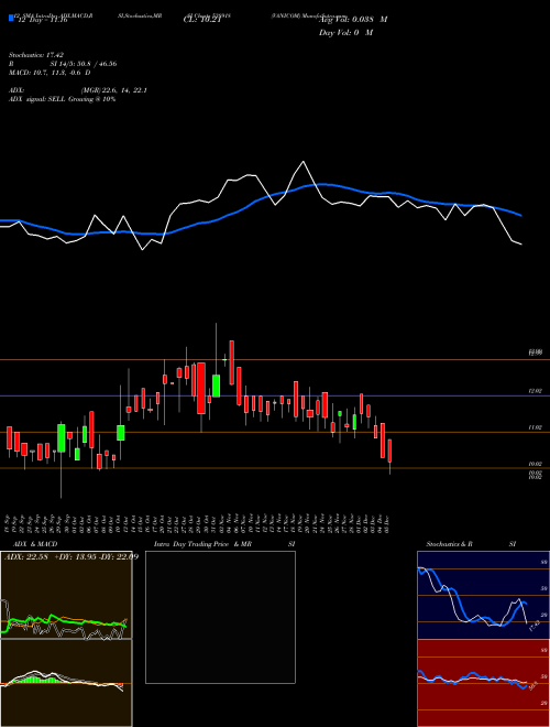 Chart Vanicom (538918)  Technical (Analysis) Reports Vanicom [