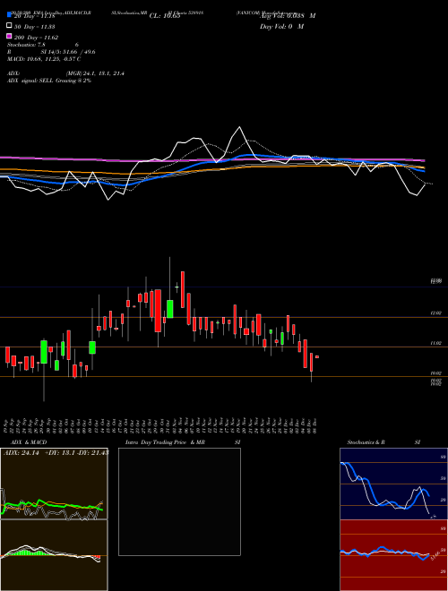 VANICOM 538918 Support Resistance charts VANICOM 538918 BSE